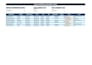 organize and manage your vendor records and documents